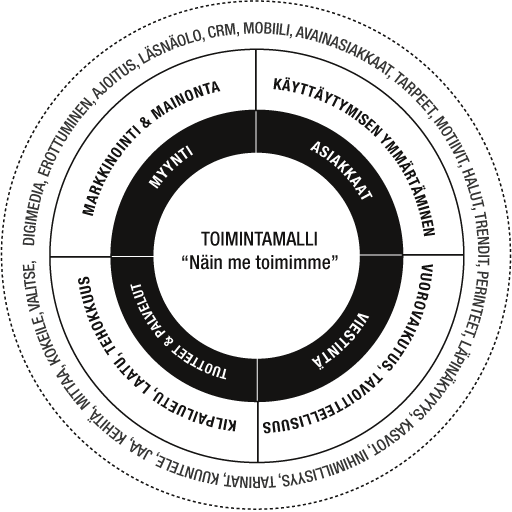 flamo toimintaymparisto